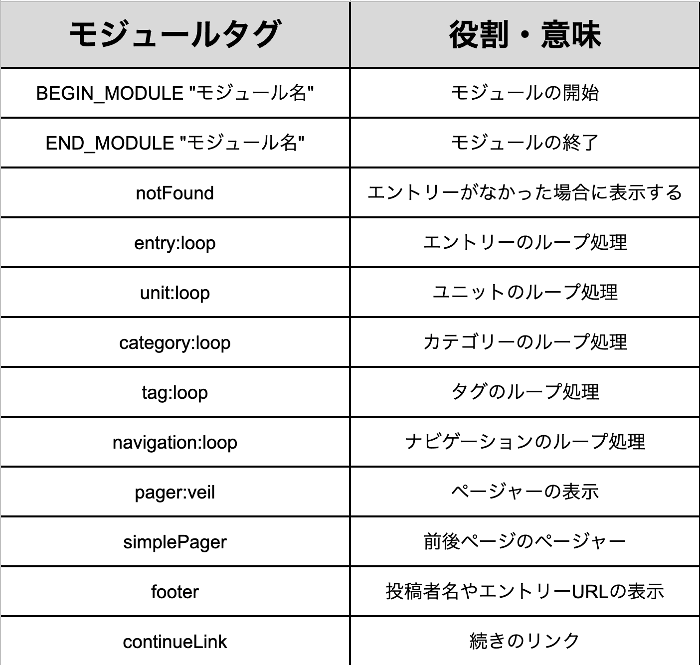 モジュールタグ早見表